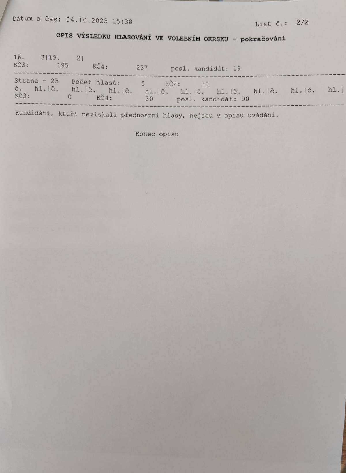 Výsledky voleb 2025