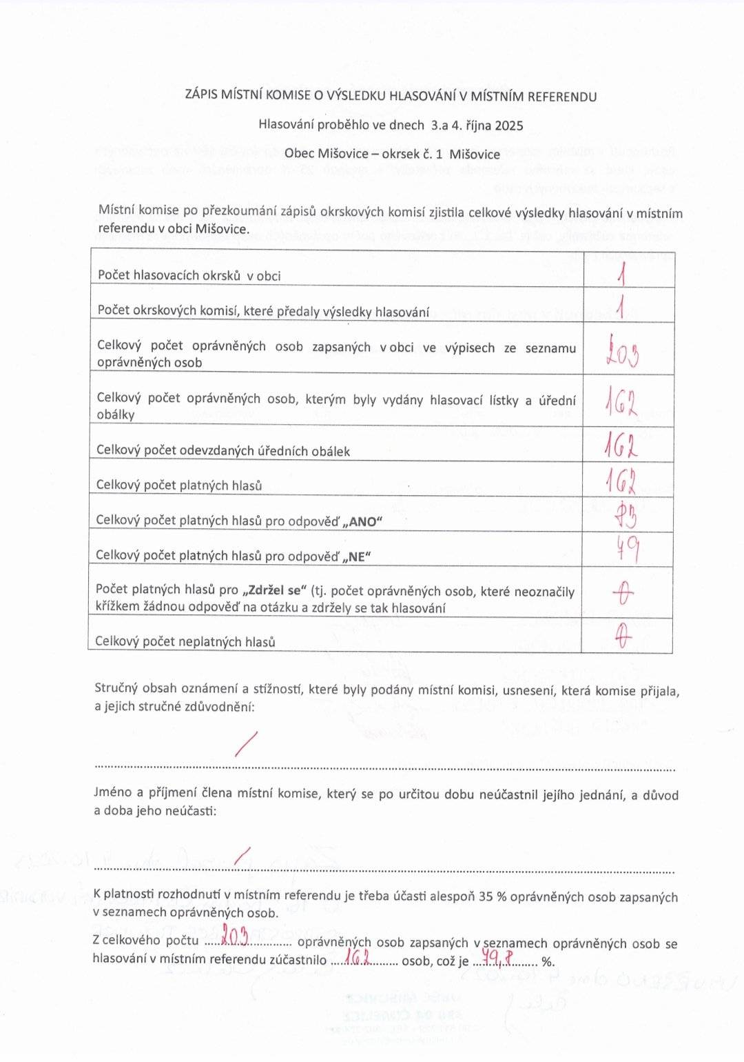 Výsledky voleb do místního referenda