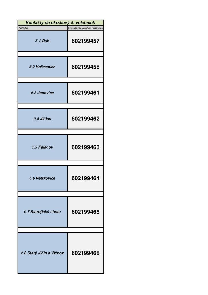 kontakty do OVK (př. žádost o volbu do přenosné volební schránky)