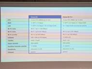 Parametry Turrisu Omnia NG ve srovnání s předchozím modelem