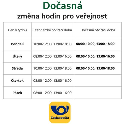 Vážení občané, oznamujeme Vám, že na pobočce České pošty v Dubé došlo z provozních důvodů k prodloužení dočasné změny otevírací doby.  Nové časy platí tento týden, tedy od 13. do 15. října 2025: Dočasná otevírací doba:  Pondělí 08:00–10:00, 13:00–18:00  Úterý 08:00–10:00, 13:00–16:00  Středa 08:00–10:00, 13:00–18:00  Česká pošta děkuje za pochopení a omlouvá se za případné komplikace.