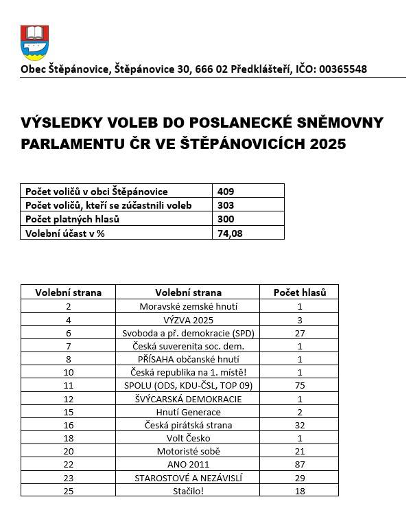 Výsledky voleb do Poslanecké sněmovny Parlamentu ČR ve Štěpánovicích.
