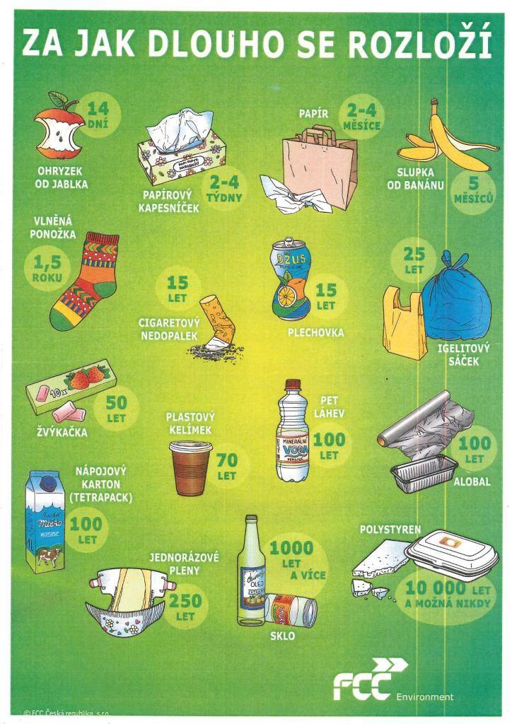 Víte za jak dlouho se rozloží?