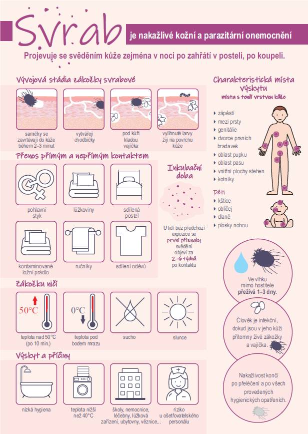 podezření na výskyt kožníh onemocnění