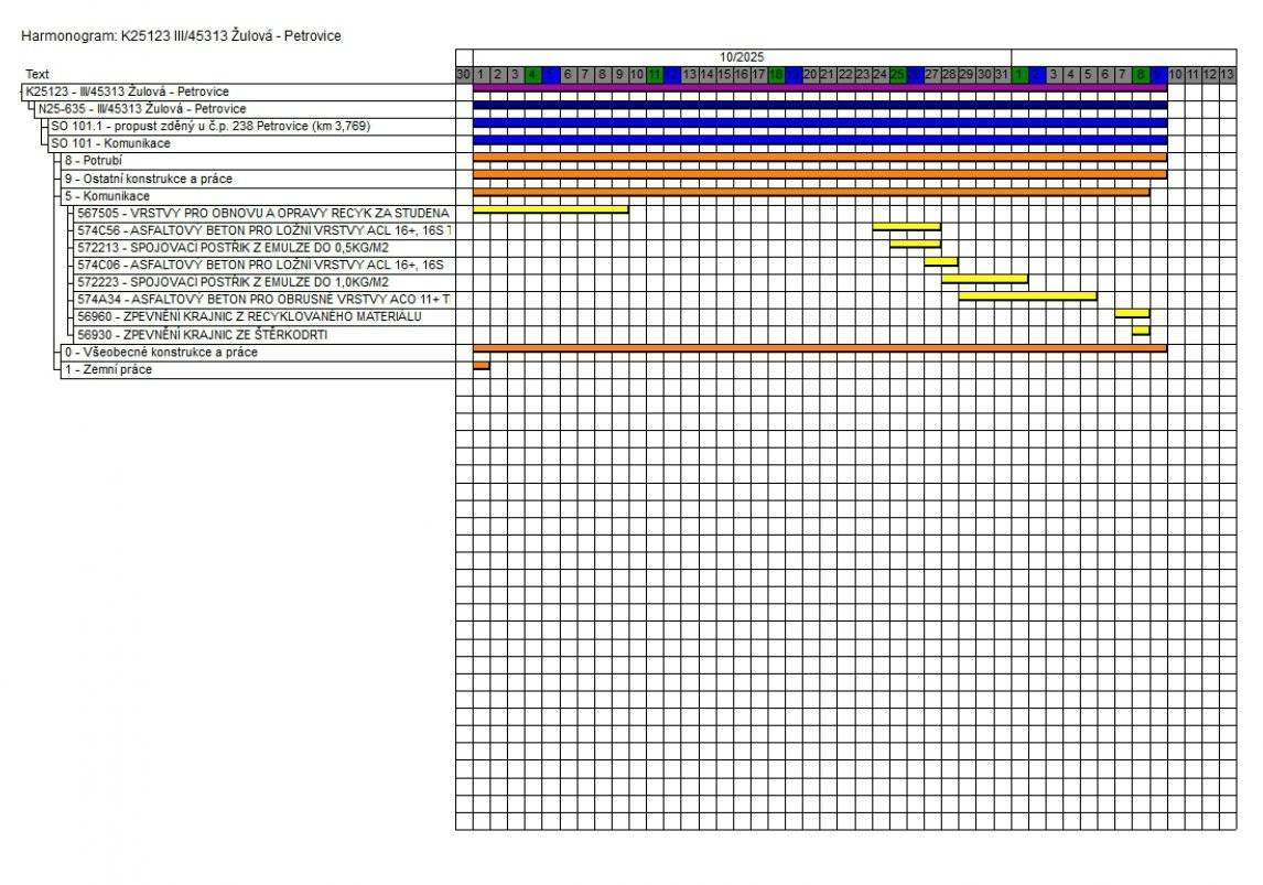 Vážení občané, oznamujeme Vám, že termín rekonstrukce komunikace "III/45313 Žulová - Petrovice" (úsek: od MěÚ v Žulové do Petrovic) bude prodloužen do 9. 11. 2025. !!! Důležitá informace: od pátku 24. 10. 2025 začne asfaltování povrchu !!! Níže přikládáme harmonogram prací. Děkujeme za pochopení