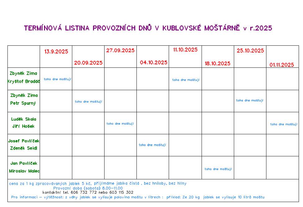 Aktualizace termínů moštování