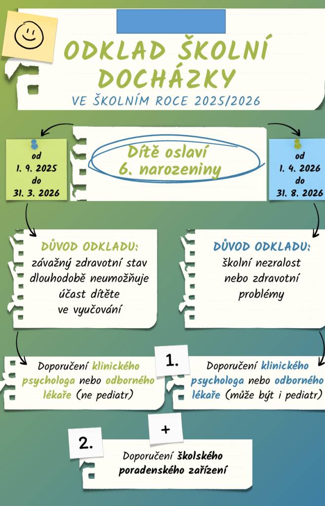 Odklad školní docházky 2025-2026