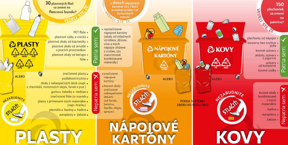 Dňa 24.10.2025 v piatok sa vykoná vývoz triedeného odpadu - Trojzber.