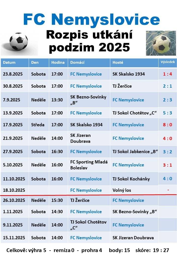 V příloze naleznete rozpis a výsledky utkání našich fotbalistů FC Nemyslovice v podzimní části soutěže IV. třídy (10. ligy) - skupina A v sezóně 2025-2026