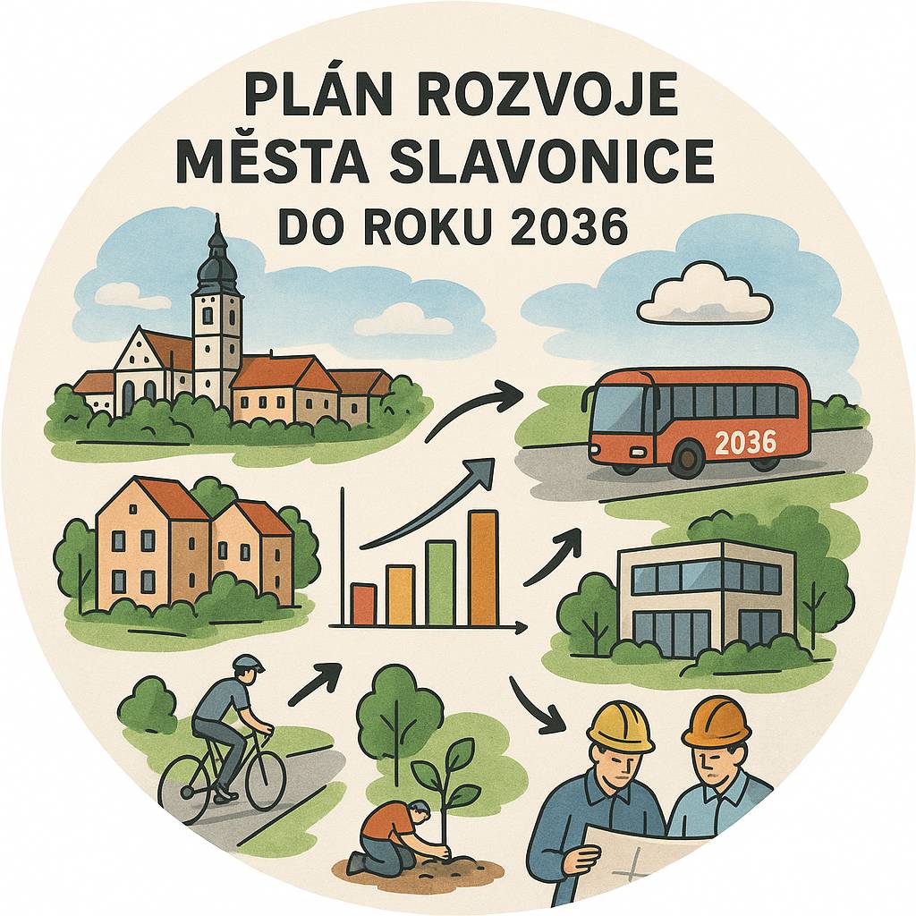 Slavonice zahájily přípravy plánu rozvoje města do roku 2036. Občané se mohou zapojit prostřednictvím ankety. Formulář je dostupný na webových stránkách města.