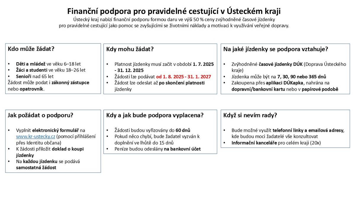 program podpory při koupi časových jízdenek