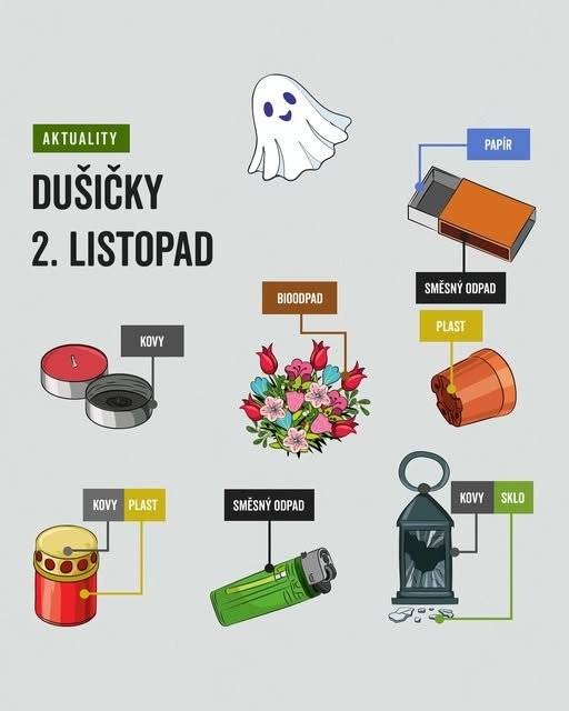 Praktická pomůcka k třídění "hřbitovního" odpadu https://www.samosebou.cz/2022/10/20/tridim-jako-diva-kam-s-hrbitovnim-kvitim-a-dalsim-odpadem-ze-hrbitova/?fbclid=IwZXh0bgNhZW0CMTEAAR6TzErlco6aLSFMMqF0O3QWqfO5LoIYwafKol6qKQnRBs8XWWkBxSzbjb5JcQ_aem_nX9htpL-xn70t_IcSoNKJA Zveřejnila Kristýna Amálie Heczková