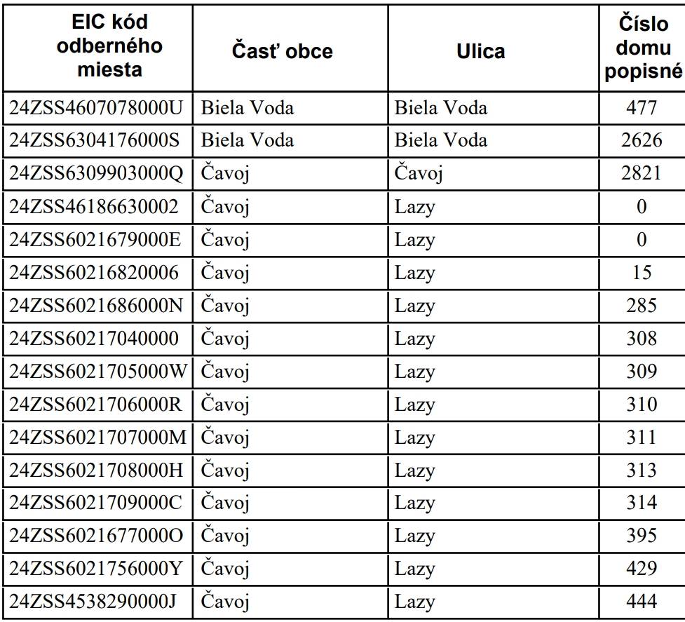 Dňa 05.11.2025 od 07:30 do 15:30     bude v Našej obci prerušená distribúcia elektriny z dôvodu plánovaných prác na zariadeniach, pre uvedené odberné miesta.