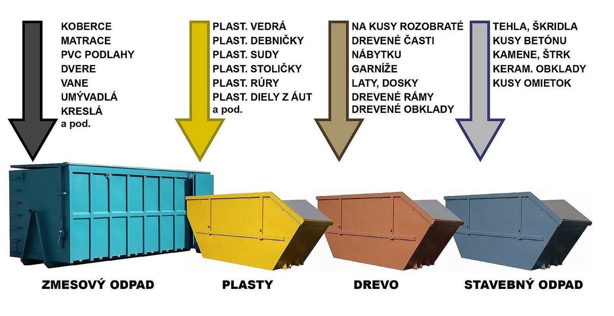Oznamujeme, že v sobotu 8. novembra 2025 od 9:00 hodiny bude prebiehať zber veľkoobjemového odpadu. Upozorňujeme, že zber odpadu sa bude vykonávať len v sobotu vo dvore sýpky na dolnom konci obce v čase od 9:00 hodiny do naplnenia kapacity kontajnerov. Odpad bude pracovník obecného úradu odoberať len obyvateľom Šurianok. --- Pristavené budú kontajnery zvlášť na plastový odpad, zvlášť na drevo z nábytkov a pod. (nie konáre a iný bioodpad zo záhrad), zvlášť na stavebný odpad a zvlášť na zmesový odpad. Plastové odpady a kusy dreva je potrebné rozobrať na malé diely, aby bolo možné do kontajnerov umiestniť čo najviac odpadu. Aké druhy odpadu je možné do jednotlivých kontajnerov umiestňovať: ⚫️ ZMESOVÝ ODPAD (veľký kontajner) - koberce, matrace, PVC podlahy, dvere, vane, kreslá,... 🟡 PLAST - prázdne plastové vedrá, debničky, sudy, plastové stoličky, rúry, hadice, chráničky, prázdne a nebezpečnými látkami neznečistené nádoby, rolety, kusy nárazníkov, plastové puklice, iné plastové diely z áut, plastové poličky, regály, stojany a pod., plastový riad, hračky, vo vreciach zabalený polystyrén... 🟤 KOMUNÁLNE DREVO - rozobraté drevené časti nábytku, police, garníže, drevené rámy okien a dverí, drevené zárubne, drevený obklad, zábradlie, laty, dosky, hranoly, drevené parkety a lišty, drevené hračky,... 🟢 STAVEBNÝ ODPAD - omietky, škridly, tehly, betón, obklady, keramický obklad, kameň, štrk, keramika. --- Akékoľvek uloženie odpadu mimo areál sýpky a mimo času zberu je porušením zákona o odpadoch a zákona o ochrane prírody a krajiny a ich porušenie bude postúpené k riešeniu orgánom činným v trestnom konaní. >>> Dôrazne upozorňujeme, že odpad obsahujúci AZBEST je prísne zakázané zahŕňať medzi veľkoobjemový alebo stavebný odpad <<<