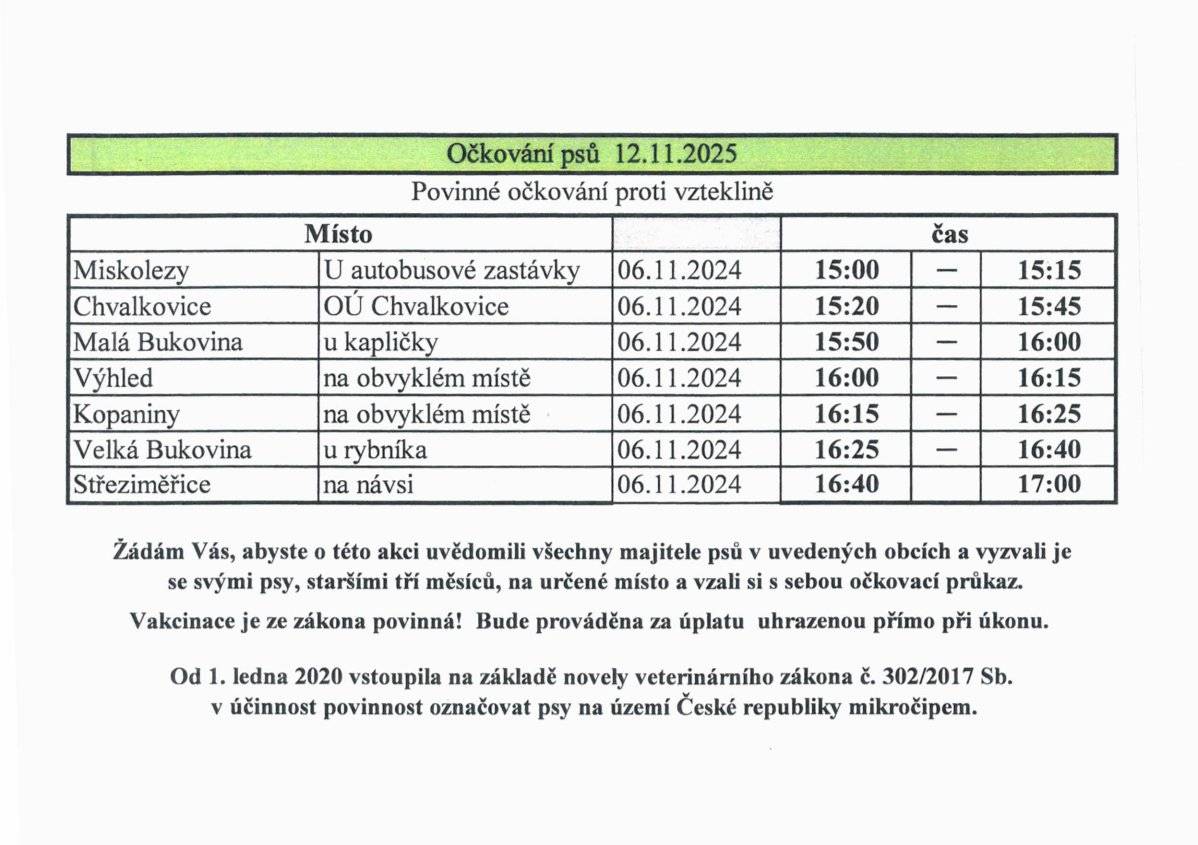 Očkování psů 12.11.2025