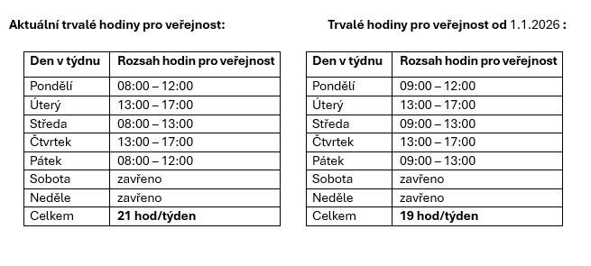 trvalá změna hodin pro veřejnost