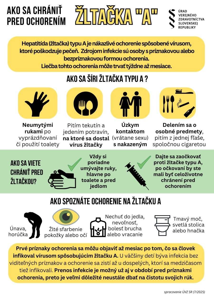 Z dôvodu rozšírenia závažného infekčného ochorenia vírusovej hepatitídy typu A (VHA) na území Slovenska a tiež zvýšeného výskytu tohto ochorenia v okresoch Rimavská Sobota a Revúca Regionálny úrad verejného zdravotníctva so sídlom v Rimavskej Sobote dáva do pozornosti zdravotnovýchovný materiál, ktorý je nápomocný pri prevencii a opatreniach na zabránenie šíreniu ochorenia VHA