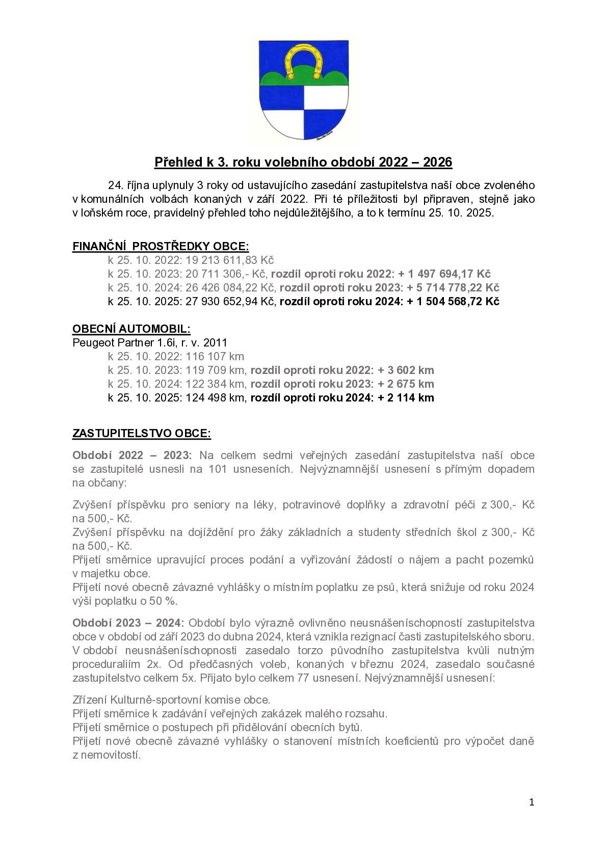 24. října uplynuly 3 roky od ustavujícího zasedání zastupitelstva naší obce zvoleného v komunálních volbách konaných v září 2022. Při té příležitosti byl připraven, stejně jako v loňském roce, pravidelný přehled toho nejdůležitějšího, a to k termínu 25. 10. 2025.
