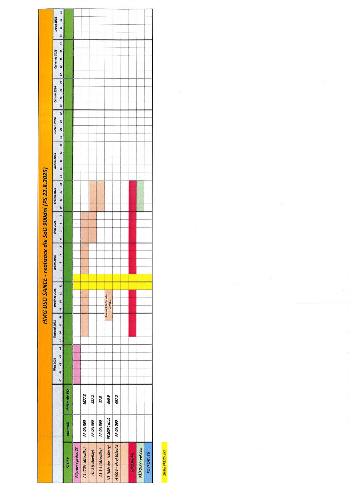 Harmonogram posíláme pro informaci. V Osově do konce roku 2025 výstavba probíhat nebude.