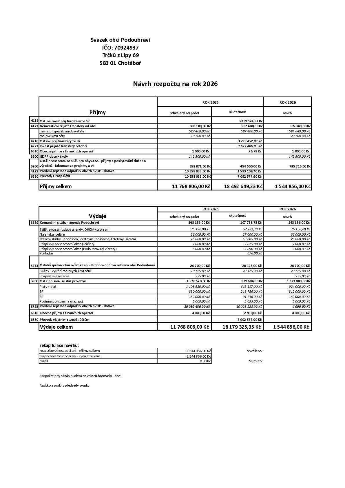 Návrh rozpočtu na rok 2026