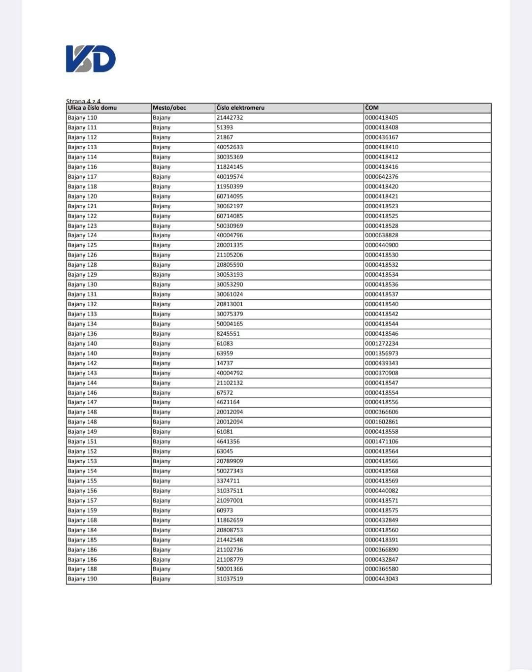 PLÁNOVANÉ PRERUŠENIE DODÁVKY ELEKTRINY 🔌 z dôvodu: rekonštrukcia nízkonapäťového vedenia. V stredu 26.11.2025 v čase od 08:00 do 15:30hod. bude prerušená dodávka elektrickej energie na vybraných adresách: