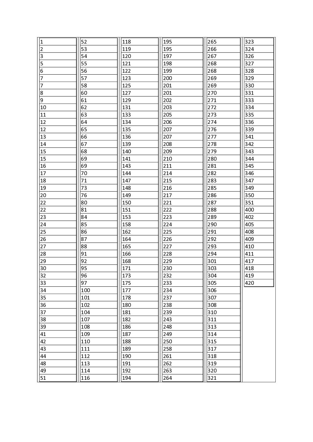 Dobrý den, přílohou přikládám č.p., kterým bude nabídnuto připojení na optickou síť. Dopisy budou rozesílány v průběhu následujících dnů. Děkuji. Jana Šťastná