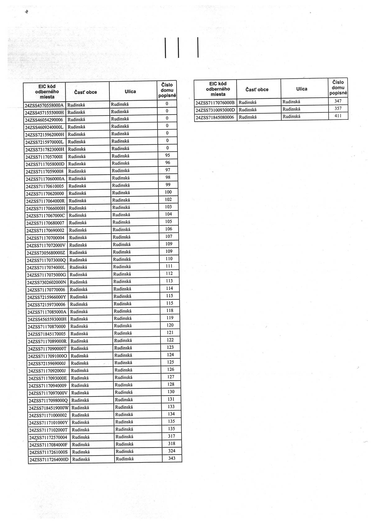 Oznamujeme spoluobčanom, že na základe vyrozumenia od spoločnosti SSD dôjde k prerušeniu dodávky elektriny v obci Rudinská z dôvodu plánovaných prác a to dňa 27.11. 2025 to je vo štvrtok od 07:00 do 16:30. Platí to pre časť obce - od súpisného čísla 95 to je dom rodiny Šaranovej po súpisné číslo 135 to je dom rodiny Ondreášovej.