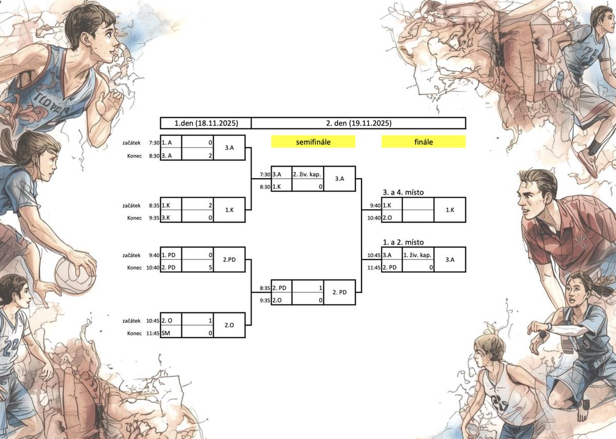 Ve dnech 18. a 19. listopadu u nás probíhal k výročí Mezinárodního dne studentstva školní turnaj ve vybíjené.
