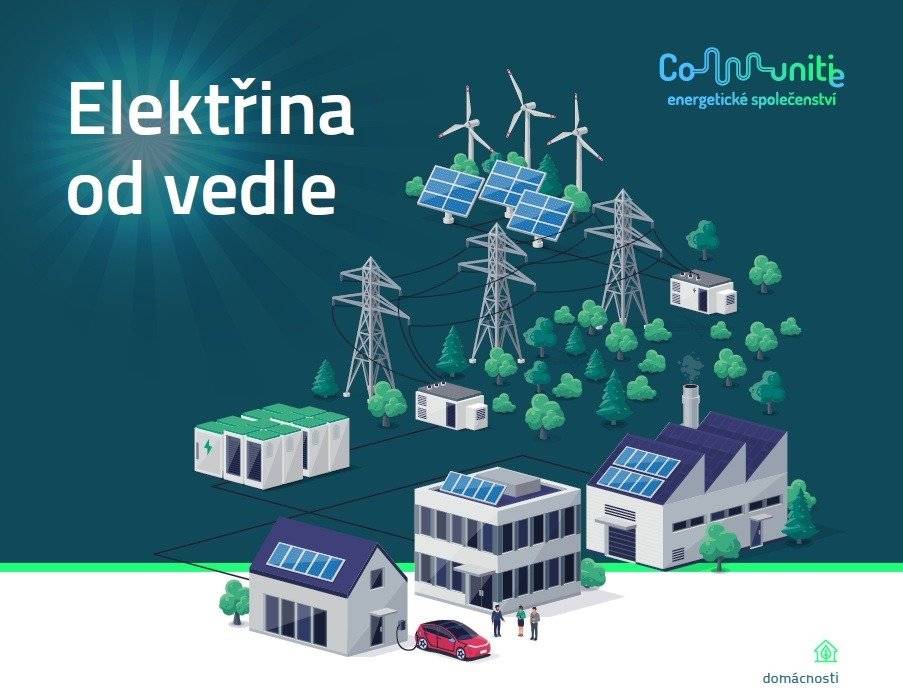 Obec Skoronice informuje občany, že mají možnost zapojit se do komunitního sdílení energií prostřednictvím energetického společenství Communitie, z.s., které vzniklo za podpory starostů obcí Kyjovska a města Kyjova. Cílem společenství je umožnit domácnostem, firmám i obcím s vlastní fotovoltaikou s přetokem do sítě získat výhodnější výkupní cenu a současně přispět k rozvoji udržitelné místní energetiky. Více informací o možnostech sdílení energií naleznete na https://www.communitie.cz/.