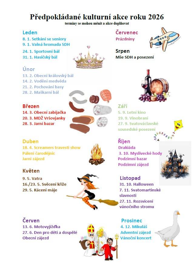 Předpokládané akce roku 2026