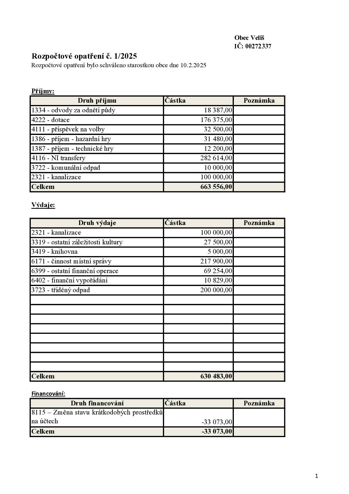 Rozpočtové opatření č. 1/2025 ze dne 10.2.2025