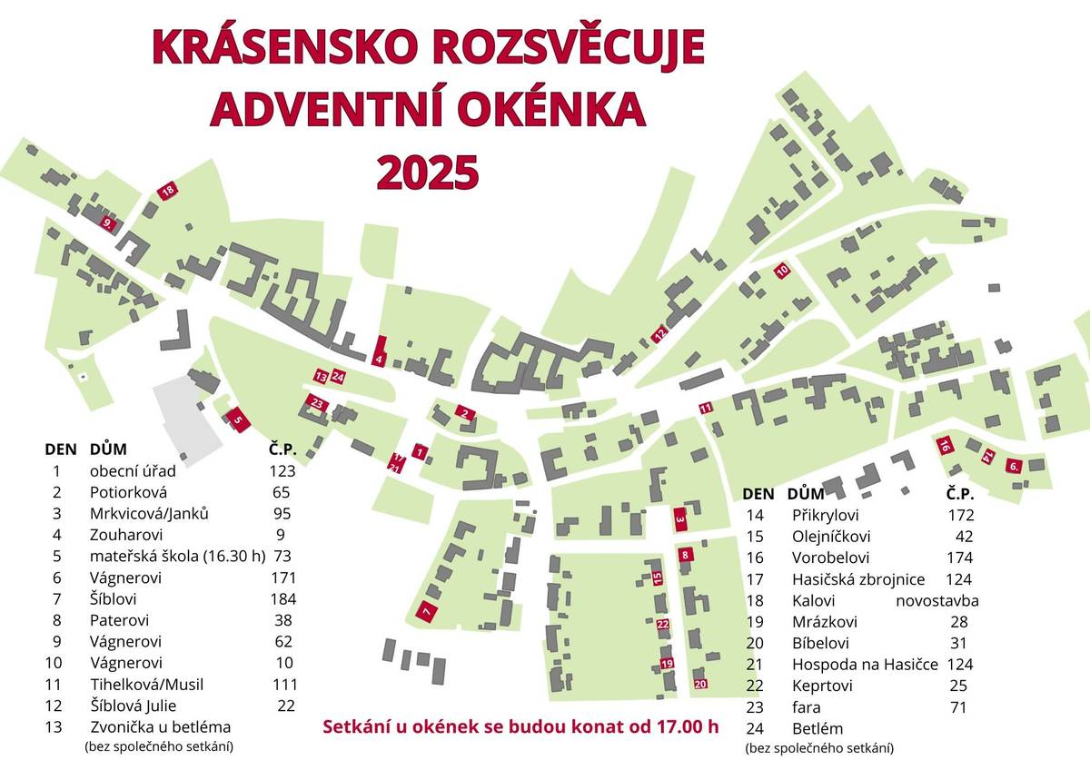 Vážení obyvatelé Krásenska! S radostí Vám oznamujeme, že začátek druhého ročníku akce Krásensko rozsvěcuje adventní okénka se nezadržitelně blíží. Již jste obdrželi do svých schránek mapku obce s vyznačenými domy, ve kterých se v dané datum rozsvítí okénko. Pořadové číslo vždy odpovídá datu v kalendáři. To znamená, že 1. prosince se společně setkáme u obecního úřadu, kde k nám promluví paní starostka Hana Šíblová. Na tomto setkání si také budete moct vyzvednout stírací adventní kalendář, který nám naše setkávání ještě o něco víc zpestří. Stejně tak si budete moci vzít podklad pro adventní skládačku. K oběma aktivitám Vám prozradíme více během pár dní. Co se týká našich setkávání, ta se budou konat vždy od 17.00 (pokud na mapce není uvedeno jinak), kdy také bude rozsvíceno dané okénko. PŘIJÍT MŮŽE KDOKOLIV, NEJEN ÚČASTNÍCI AKCE! Chodit můžete každý den, není to ovšem nezbytné. Řadě z nás zkrátka některé dny nevyjdou, což je v pořádku a denní účast není podmínkou. Bez společného setkání se obejdou dvě data. A to 13. prosince, kdy se můžete přijít pokochat osvětlenou zvoničkou u betléma a pak 24. prosince, kde stejně jako loni najdete rozsvícené světýlko přimo na betlémku.