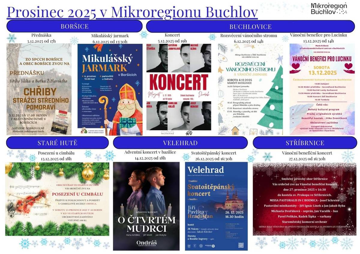 Akce v prosinci 2025 v MRB