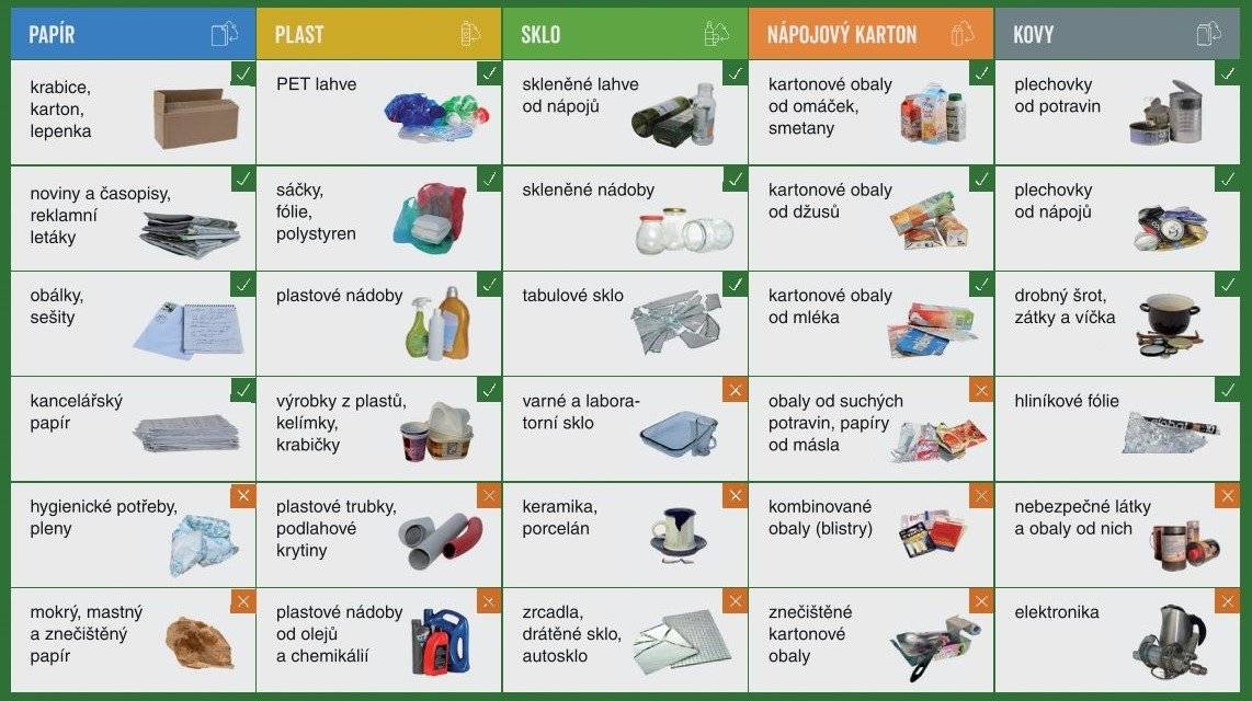 Připomínáme občanům, že zítra, tj. první pondělí v měsíci, proběhne pravidelný svoz pytlů s tříděným odpadem. Děkujeme, že třídíte!