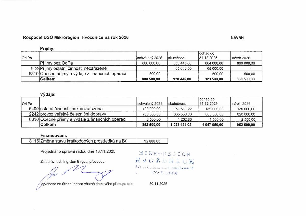 Návrh rozpočtu Mikroregionu Hvozdnice na rok 2026