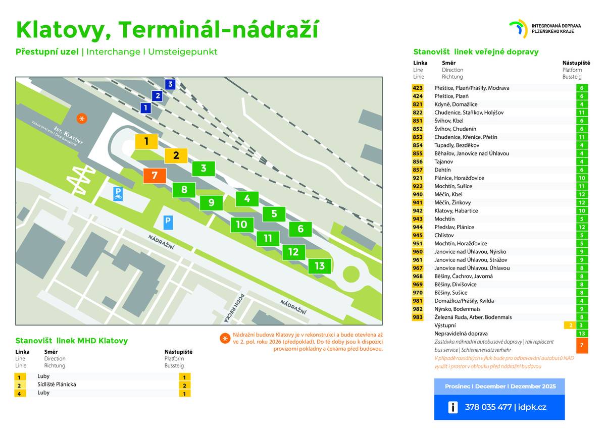 Zprovoznění nového přestupního uzlu Klatovy,,Terminál-nádraží od 14. 12. 2025  Ten nahrazuje původní autobusové nádraží „ČSAD“ vzdálené cca 550 metrů, které bude naposledy v provozu 13. 12. 2025. Nový Terminál budou obsluhovat všechny příměstské linky IDPK včetně linek MHD Klatovy. Na Terminálu budou zastavovat i spoje náhradní autobusové dopravy za vlaky. Během příštího roku dozná změn i nádraží budova, kterou opravuje Správa železnic s.o. Nový Terminál výrazně zlepšuje přestupní vazby mezi autobusovou a drážní dopravou. Nástupiště jsou oproti stávajícímu autobusovému nádraží bezbariérové. Nově bude řada linek lépe navazovat zejména na vlaky linky R16 ve směru Přeštice, Plzeň, resp. Praha, resp. i vlaky směr Sušice, Horažďovice, Domažlice a ve směru na Šumavu na Železnou Rudu. Projekt je společnou investicí Plzeňského kraje za podpory z Integrovaného regionálního operačního programu (IROP) a města Klatovy. Součástí přestupního terminálu je i kapacitní parkoviště v počtu 106 parkovacích míst. Další 4 parkovací místa v režimu K+R jsou vybudována před výpravní budovou. Vegetační úpravy se budou, s ohledem na klimatické podmínky, realizovat až v jarních měsících roku 2026.