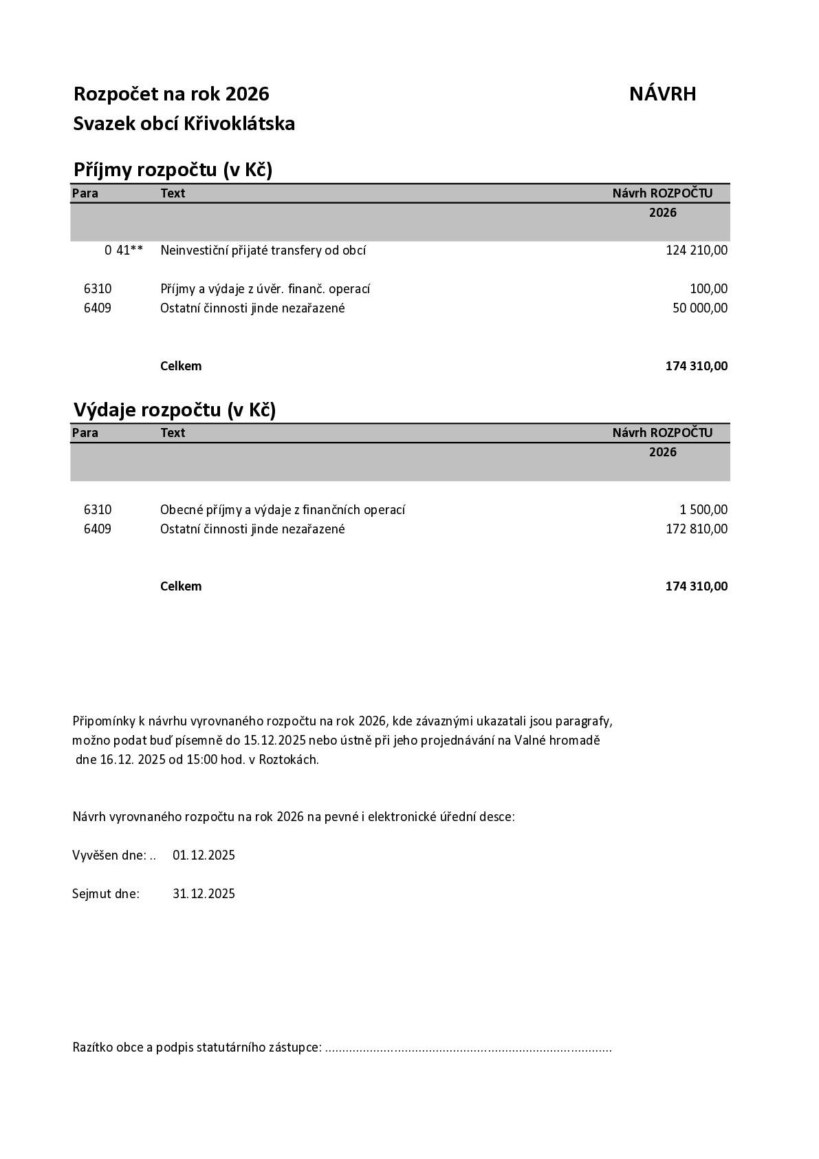 Návrh rozpočtu Svazku obcí Křivoklátsko na rok 2026