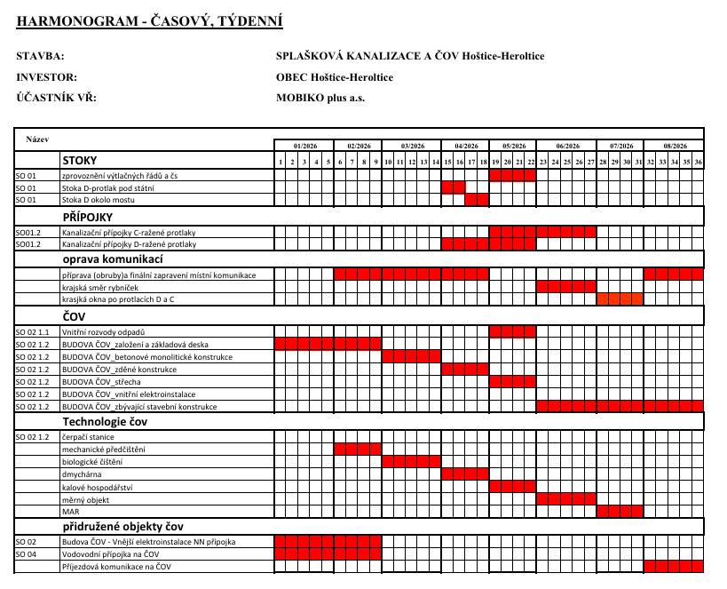 Vážení občané, informujeme Vás o plánovaném harmonogramu prací v sousední obci Hoštice-Heroltice na rok 2026.