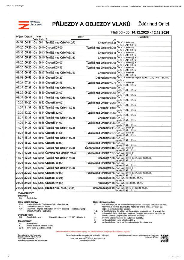 vlakový jízdní řád 14.12.2025-12.12.2026