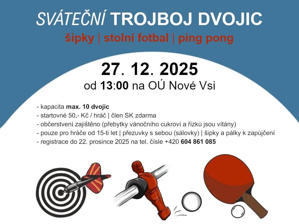 SK Nová Ves 2024 z.s. pořádá sváteční trojboj dvojic - šipky, stolní fotbal, ping pong. Kdy: 27.12.2025 Kde: obecní úřad Nové Vsi Čas: od 13,00 hodin   Registrace je možná do 22. prosince na tel č. 604861085.