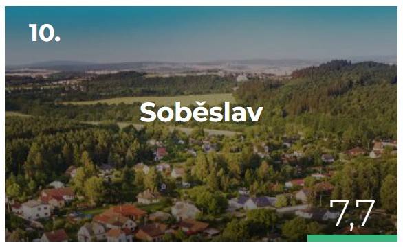 Projekt porovnává kvalitu života v 206 obcích v České republice.