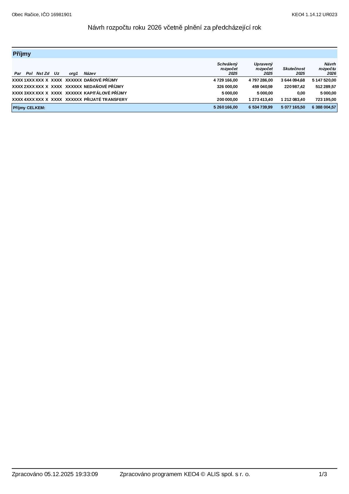 Návrh rozpočtu obce Račice na rok 2026