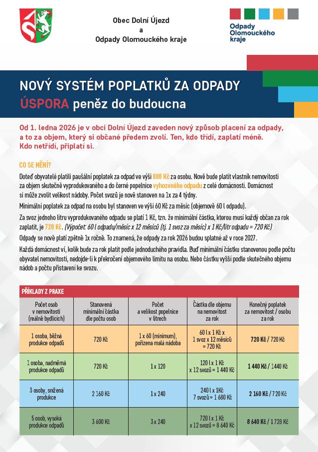 Protože se jedná o zásadní změnu systému, zveme všechny vlastníky nemovitostí, kteří budou mít zájem o informace k novému systému poplatků za odpady na prezentaci v Kulturním domě v Dolním Újezdu, která se uskuteční ve středu 17. prosince 2025 od 17:00 hodin.