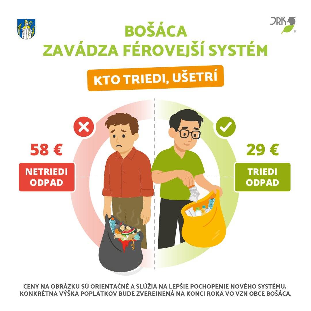 Od 1. januára 2026 zavádzame v našej obci množstvový zber zmesového komunálneho odpadu. Po novom sa výška poplatku nebude určovať paušálne, ale podľa množstva odpadu, ktoré skutočne vyhodíte a koľkých zberov odpadu sa zúčastníte. 📉♻️ Náklady na zber odpadu raketovo rastú, preto je nevyhnutné znižovať objem odpadu ukladaný na skládky. Cieľom tejto zmeny je spravodlivejší systém, ktorý motivuje k triedeniu, využívaniu zberného dvora a celkovému znižovaniu odpadu. Množstvový zber odpadu vám prinesie: 💰 Férovejšie nastavenie poplatkov podľa produkcie odpadu. ♻️ Väčšiu motiváciu triediť odpad a využívať bezplatné služby zberného dvora. 🌿 Čistejšie prostredie a okolie samosprávy. Triediť a znižovať množstvo odpadu sa teraz oplatí viac než kedykoľvek predtým. Množstvový zber vám dáva možnosť mať poplatok pod kontrolou – a zároveň prispieť k čistejšiemu a spravodlivejšiemu systému pre všetkých. ℹ️ Ďalšie praktické informácie o tom, ako bude nový systém fungovať, prinesieme čoskoro.
