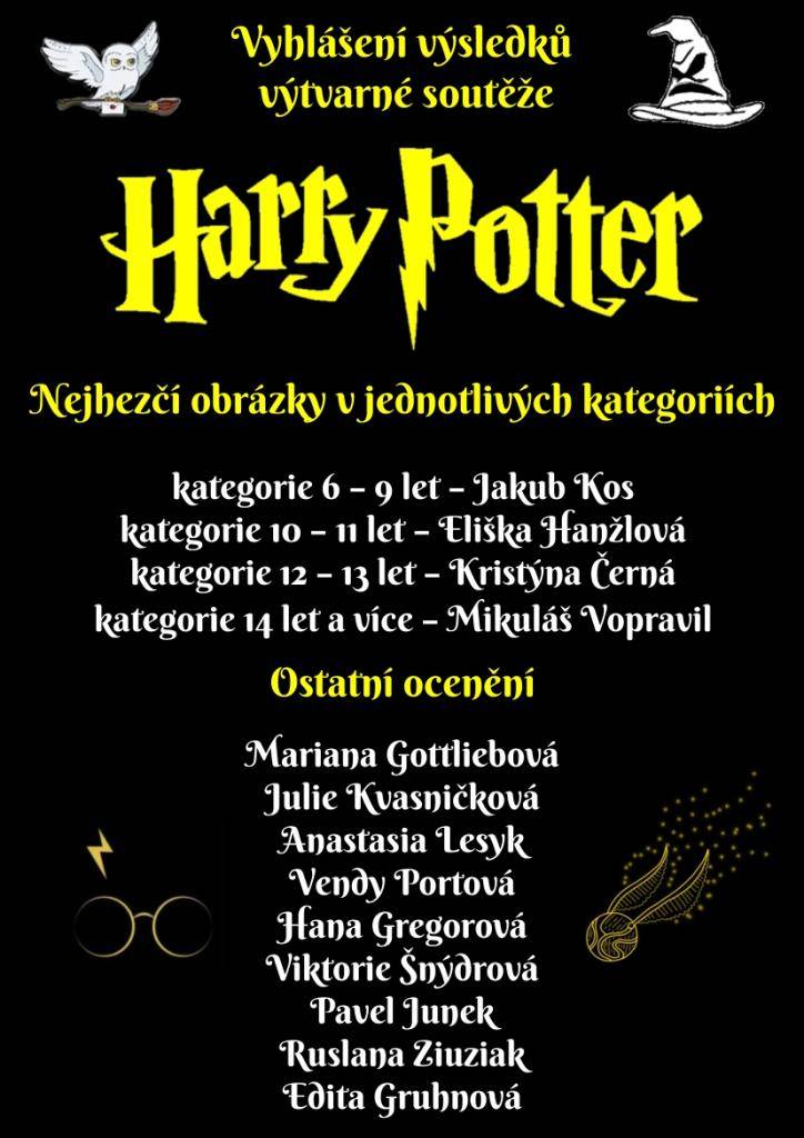 Celkem jsme obdrželi 193 obrázků od dětí ve věkovém rozpětí 6 – 14 let...