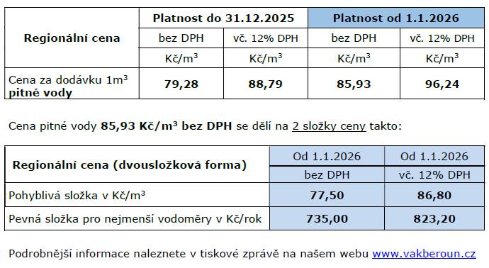 Oznámení o výši Regionální ceny platné od 1. ledna 2026