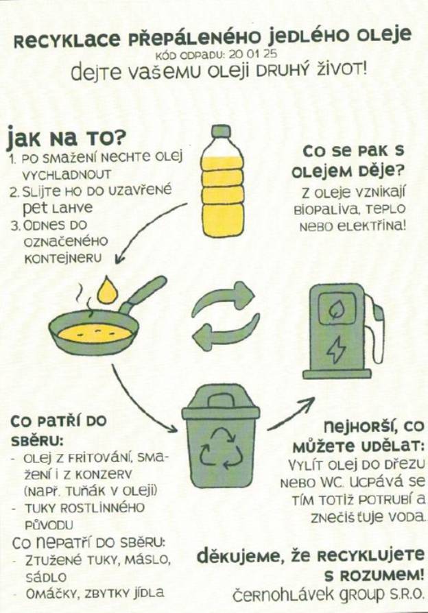 V přístřešku za samoobsluhou v centru obce máme také nádobu firmy Čenohlávek Oil, do které se odkládají upotřebené potravinářské oleje a tuky. Připomínáme, že se sem odkládají pouze rostlinné oleje a to v PET lahvích. Ne ve skle, protože hrozí poškození při manipulaci.  Jiný druh odpadu sem do této nádoby také nepatří.... Děkujeme všem, kdo naopak zodpovědně třídí a pomáhají tak s dalším využitím této suroviny.