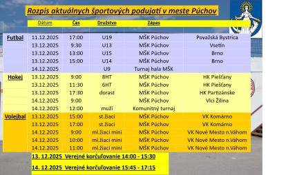 Šport   Dátum   Čas   Družstvo   Zápas       Futbal   11.12.2025   17:00 hod.   U19   MŠK Púchov vs. MFK Považská Bystrica (Nosice)       13.12....