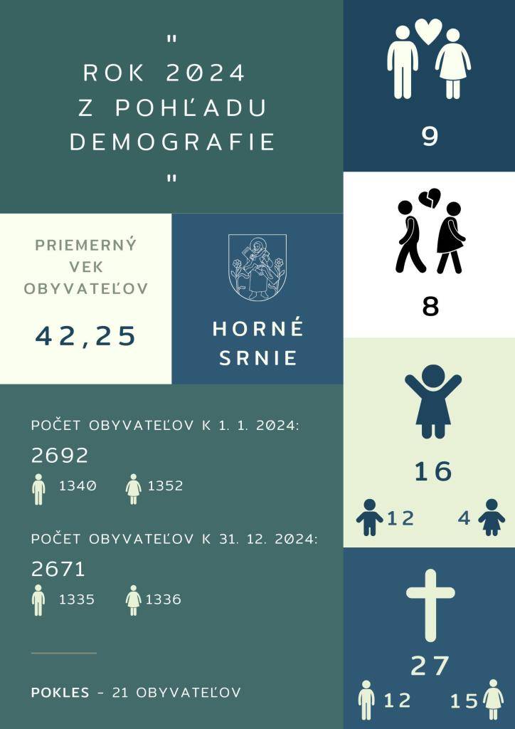Demografická štatistika za rok 2024
