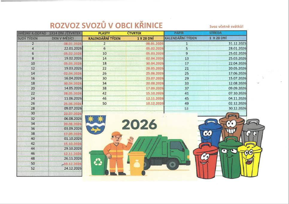 Směsný odpad, plasty, papír